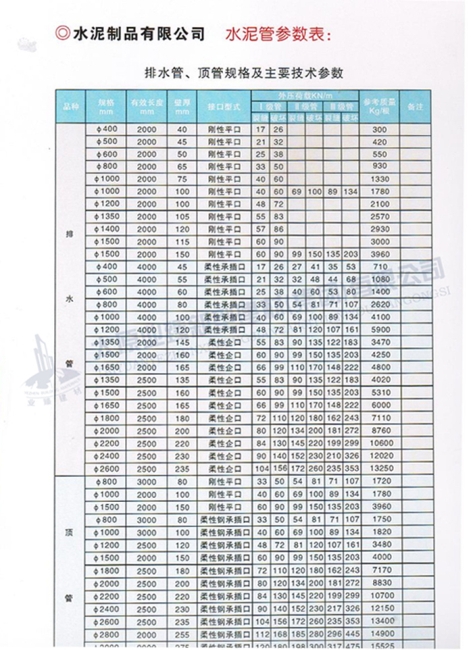 排水管、頂管規(guī)格及主要參數(shù)表