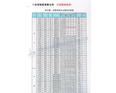 排水管、頂管規(guī)格及主要參數(shù)表